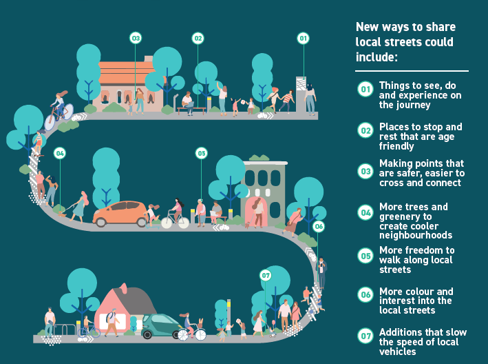 infographic-Living-Streets