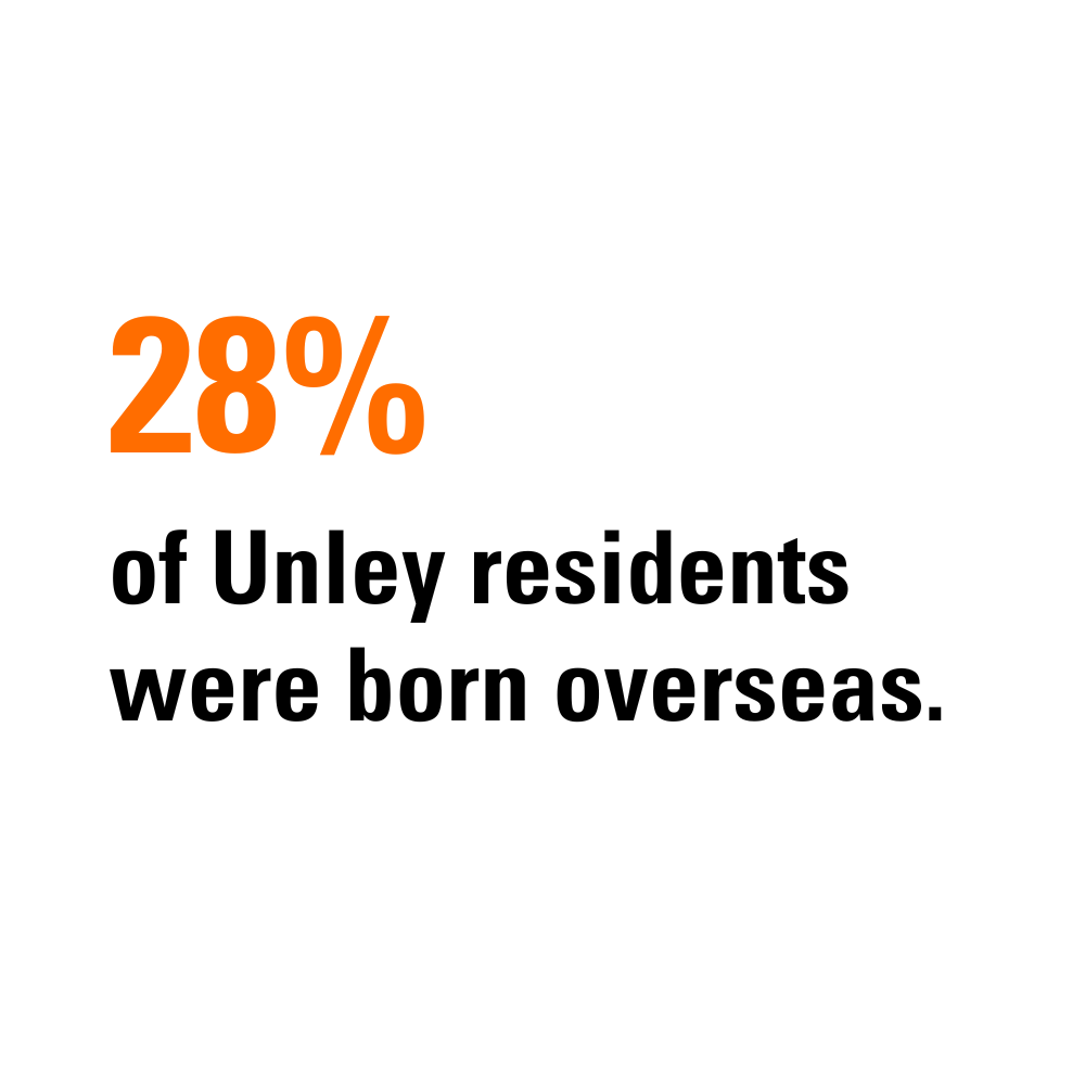 Did you know? 28% of Unley residents were born overseas.