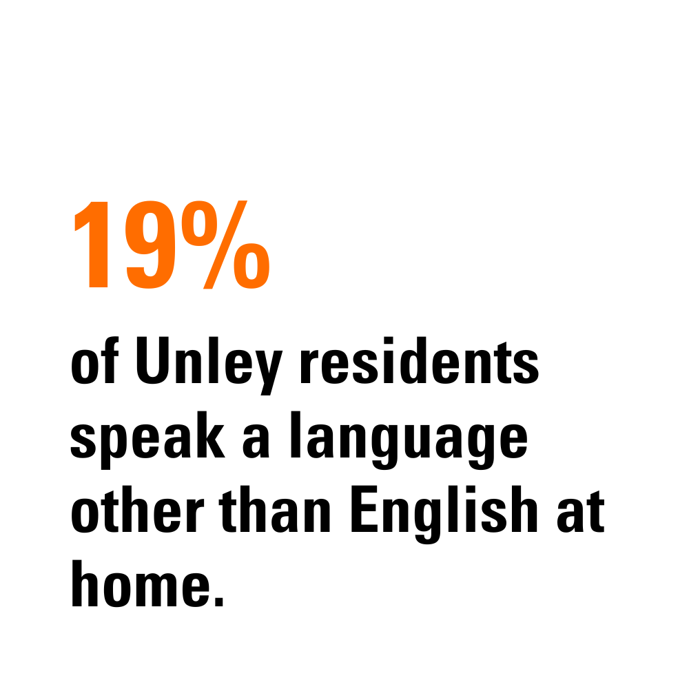 19% of Unley residents speak a language other than English at home.